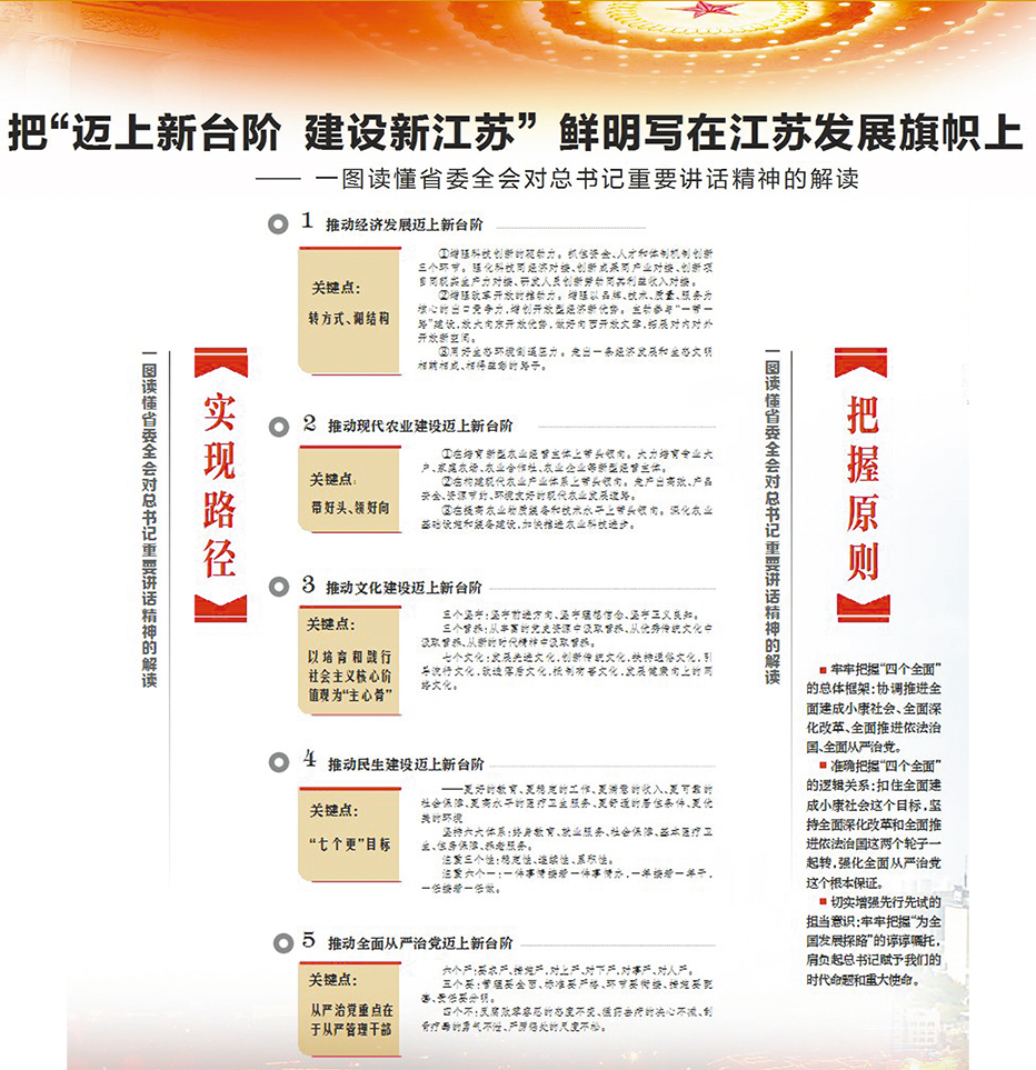 图解2